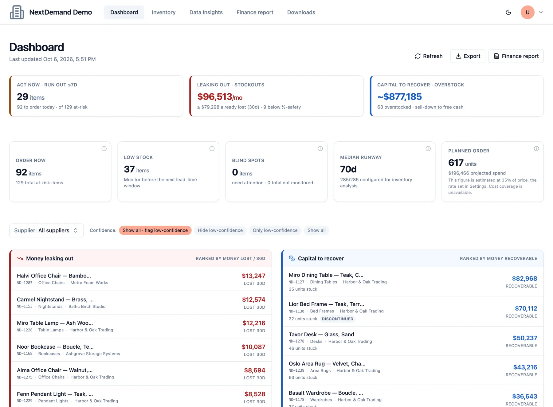 The live demo dashboard: items to act on, money lost to stockouts, and cash to recover from overstock.
