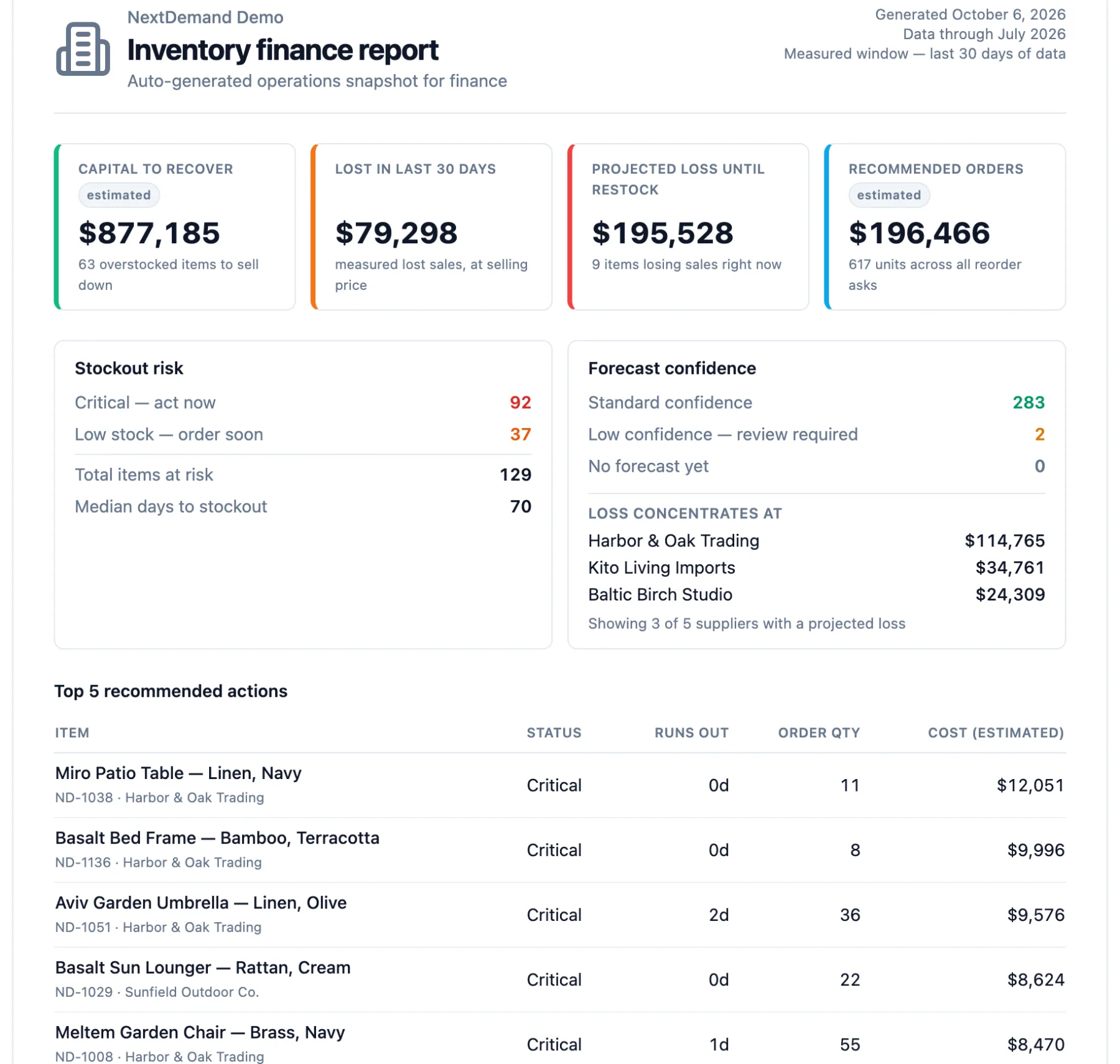 The one-page finance report from the live demo.