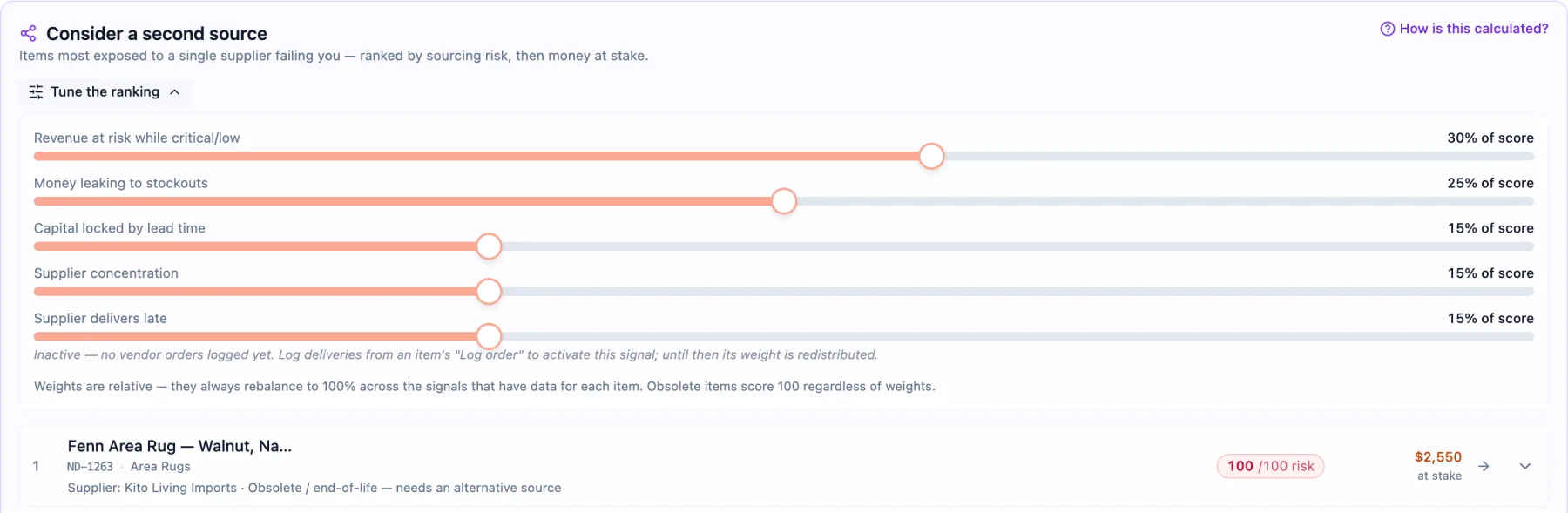 Single-supplier risk in the live demo: items ranked by how exposed they are to one supplier.